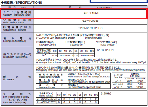 コンデンサの情報