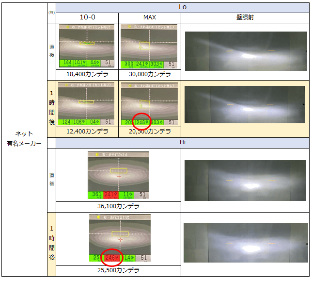 ネット有名メーカー