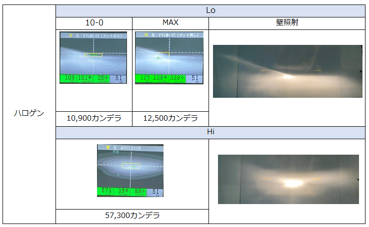 ハロゲン