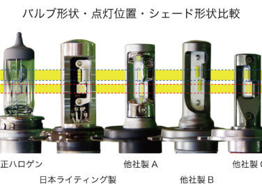 H4バルブ比較