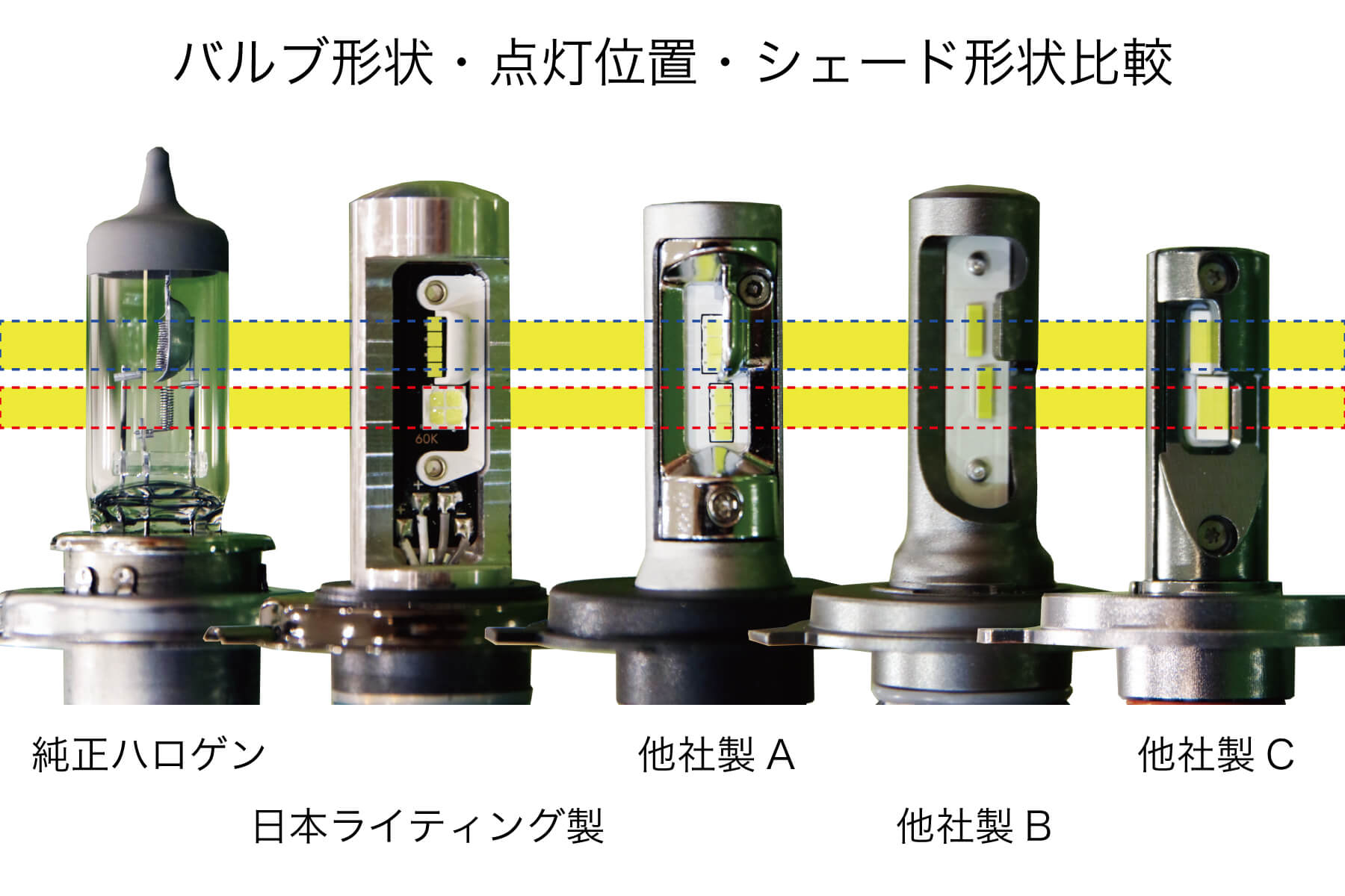 H4バルブ比較