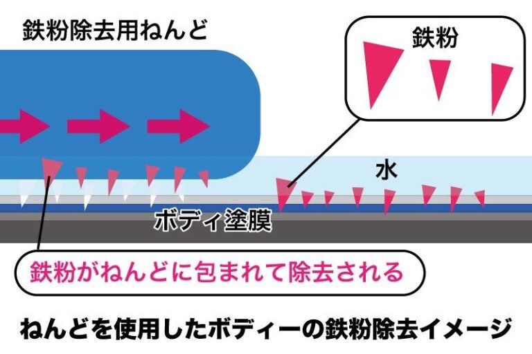 鉄粉取りイメージ