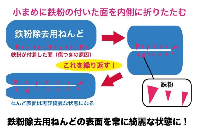 鉄粉取りイメージ