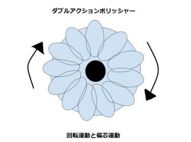 ポリッシャの選び方と使い方