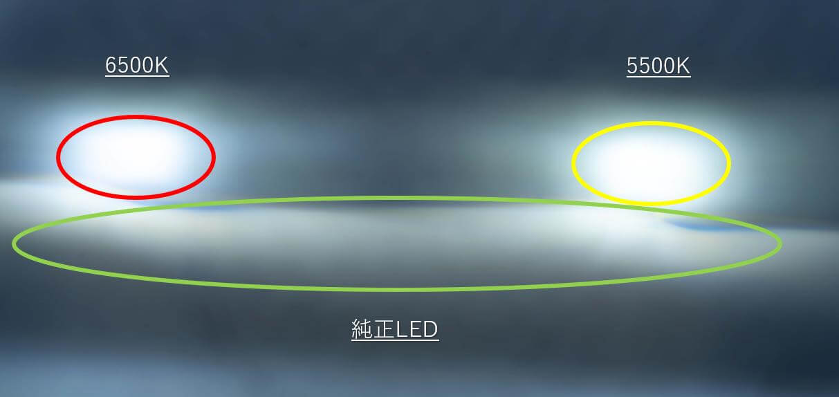 純正LEDと相性が良いのは「6500K」と「5500K」どっち？