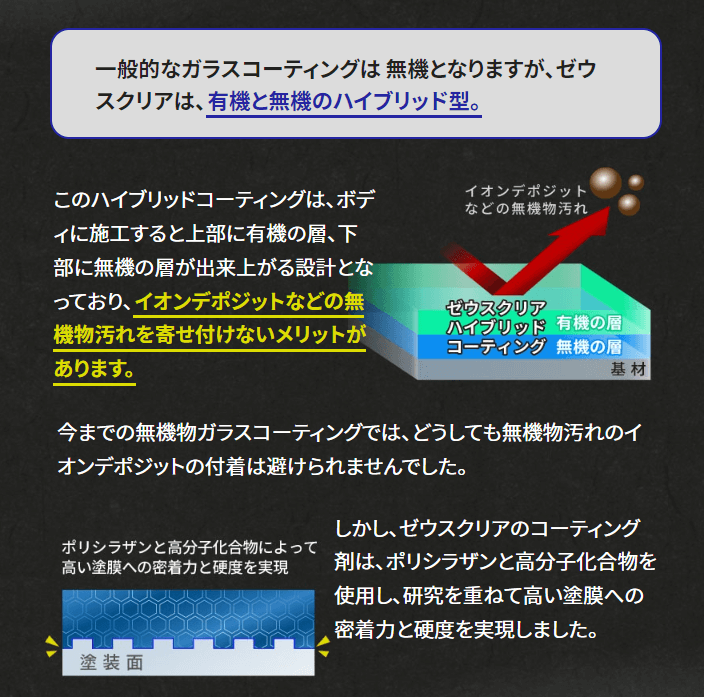 トップコート　ガラスコーティング